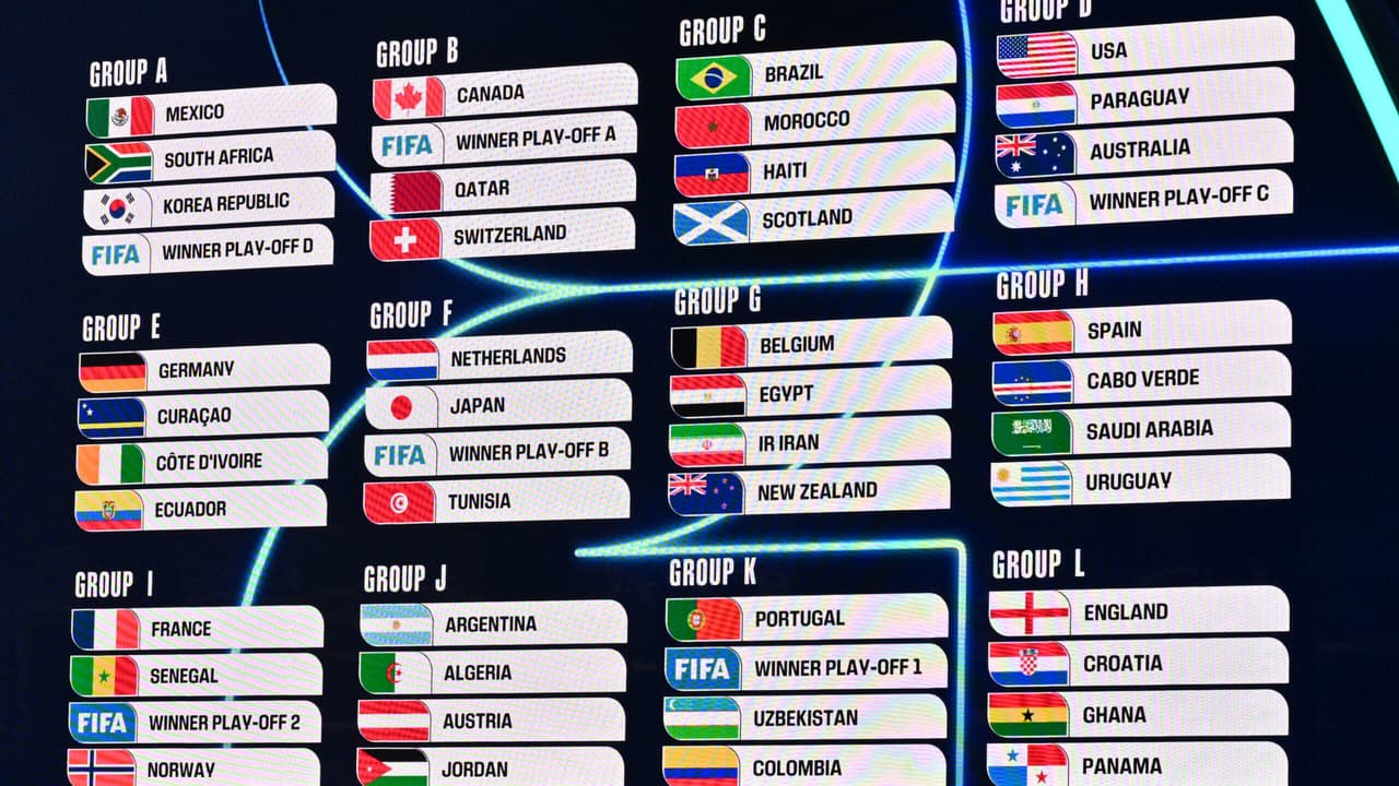 2026 FIFA World Cup Simulator: Simulate All Results