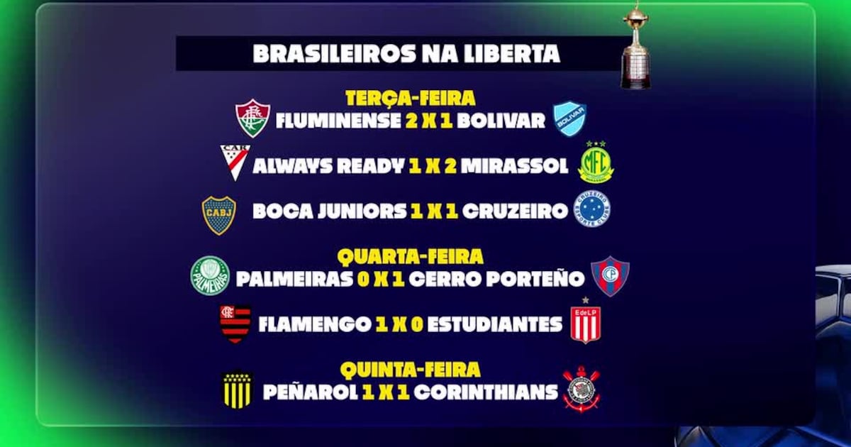 Represented? Fla, Flu and Mirassol are the only Brazilians who won in Libertadores