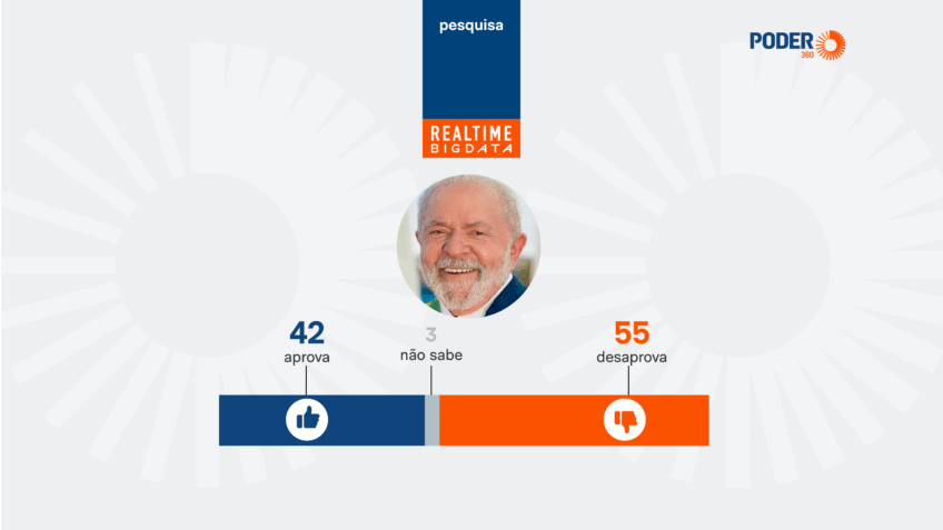 55% Disapprove of Lula's Government in MG, Says Real Time Big Data